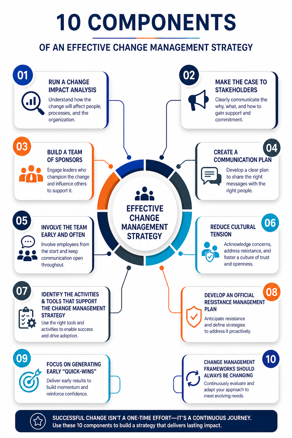 change management